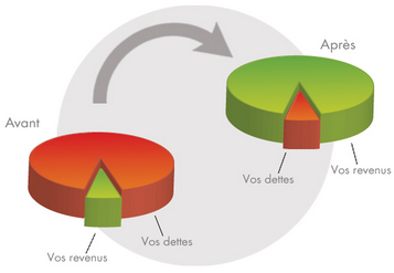 Rachat de crédits à <?php echo $nom_ville[0]; ?></noscript>