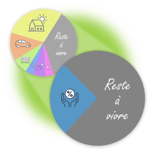 évolution de votre situation avant et après un rachat de crédits