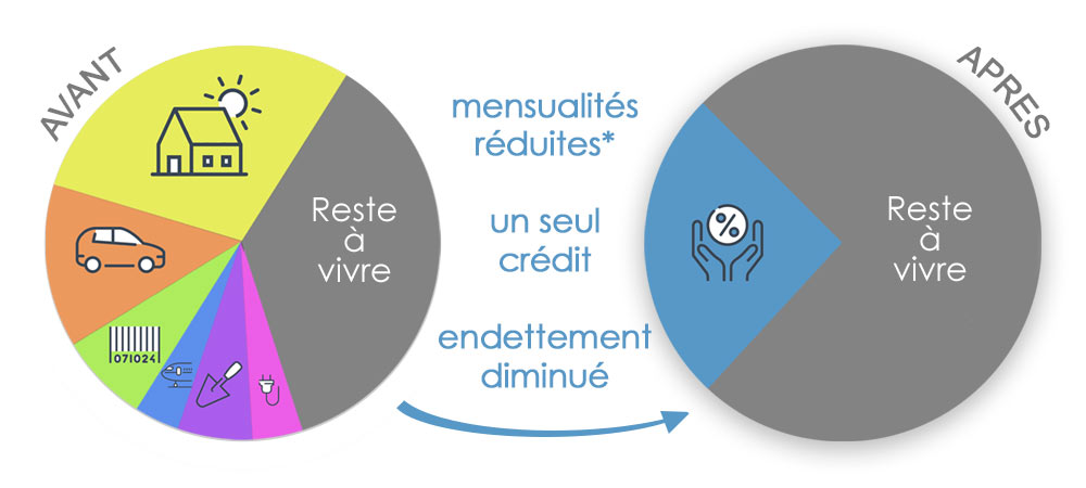 Rachat de crédits à Saint-Étienne